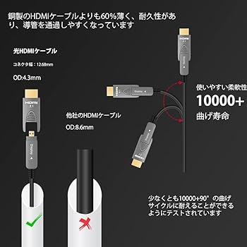 8K 配管用着脱式光ファイバーHDMIケーブル 30m Amazon | BESTISAN 配管用脱着式 HDMI AOCケーブル 8K